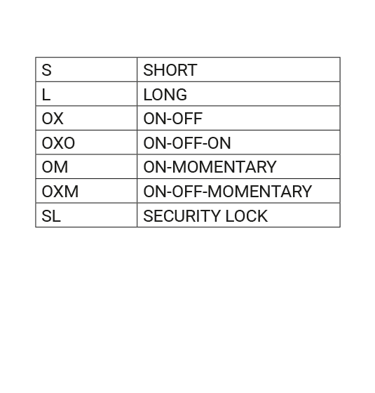 2 Position Switch for Mounting Position C & D 2POS-S-OX-CD for PowerBox Core 8123 - Image 4