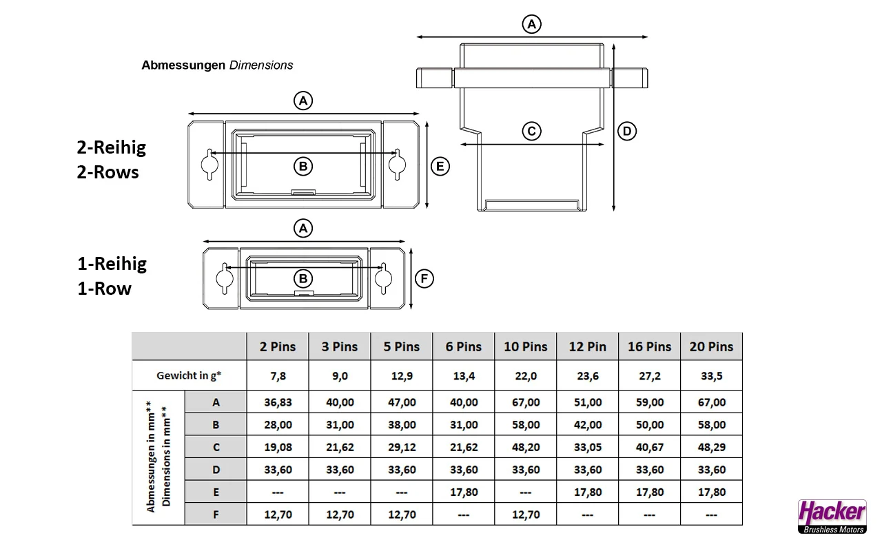 20 Pin Click Connect Multipin Connectors Ideal for Wing or Stab Wiring from IRC Emcotec A85250 / 2856 - Image 8
