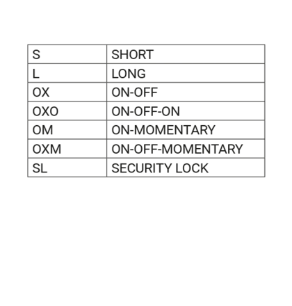 3 Position Switch for Mounting Positions C & D Switch 3POS-L-OXO-CD for PowerBox Core 8127 - Image 4