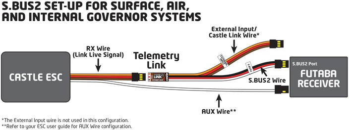 Castle Creations Telemetry Link SBUS2 (Futaba Compatible) 010-0152-00 - Image 2