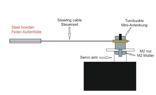 Grumania Jets Nose Gear Steering System (G-Link) - Image 2