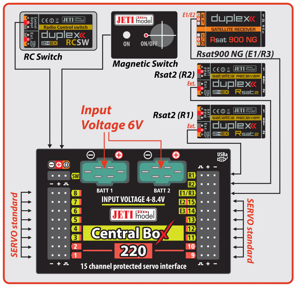 Jeti Central Box 220 + Magnetic Switch DUPLEX 2.4EX J-CB-220 - Image 4