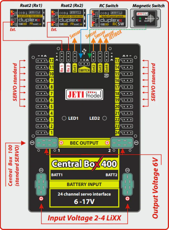 Jeti Central Box 400 + 2 x RSAT2 + RC Switch DUPLEX 2.4EX J-CB-400-RS-RCSW - Image 2