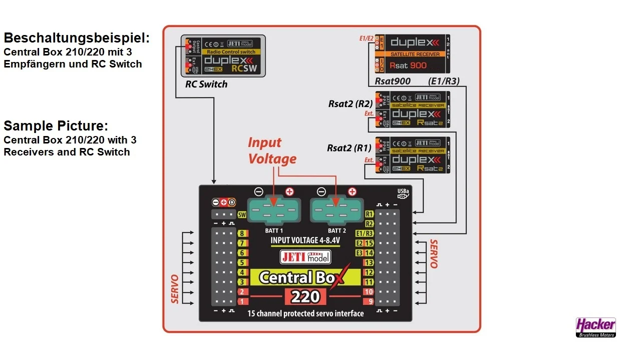 JETI Duplex 2.4EX Central Box 210 + 2 RSat2 + RC-Switch J-CB-210-RS-RCSW - Image 4