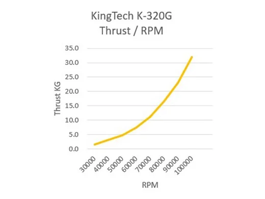 KingTech K320 G5 Turbine Engine K320G5 - Image 10