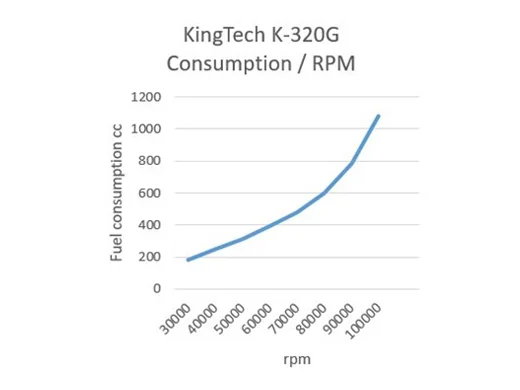 KingTech K320 G5 Turbine Engine K320G5 - Image 7