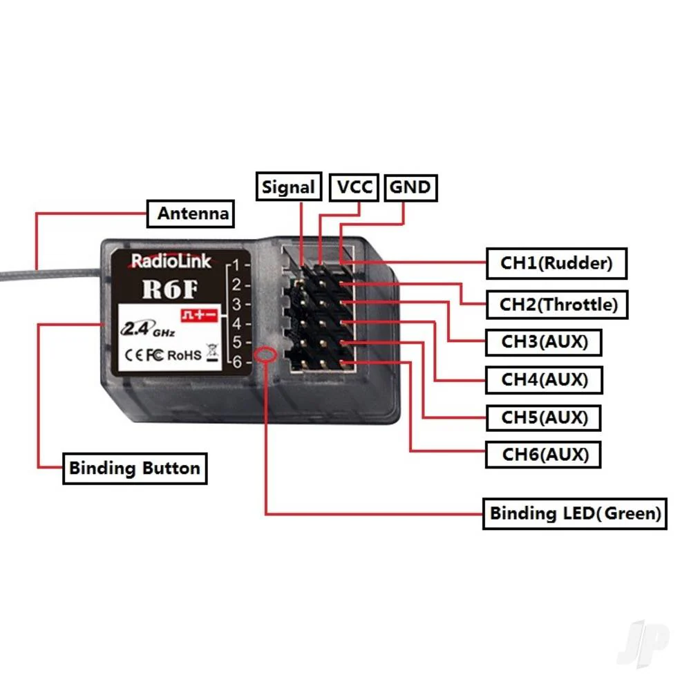 RadioLink R6F 6-Channel Surface Receiver RLKR061000 - Image 2