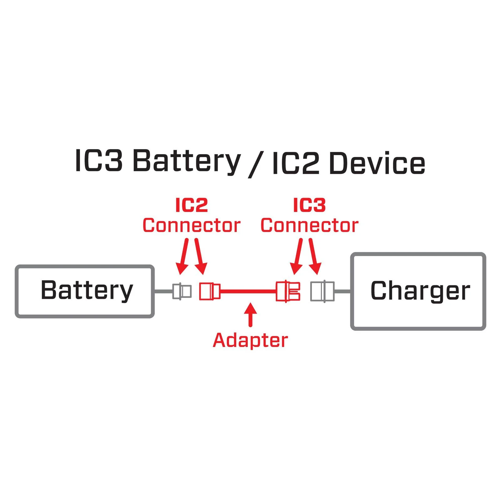 Spektrum IC2 - IC3 Adapter 6" SPMXCA320 - Image 2
