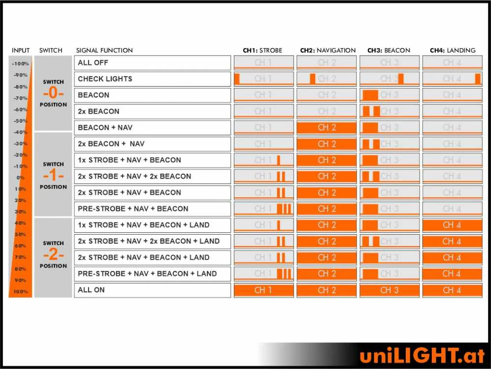 UniLight Economy 4 Controller E4 MODUL-E4 - Image 5
