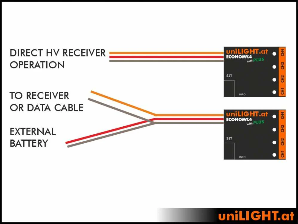 UniLight Economy 4 Controller E4 MODUL-E4 - Image 6