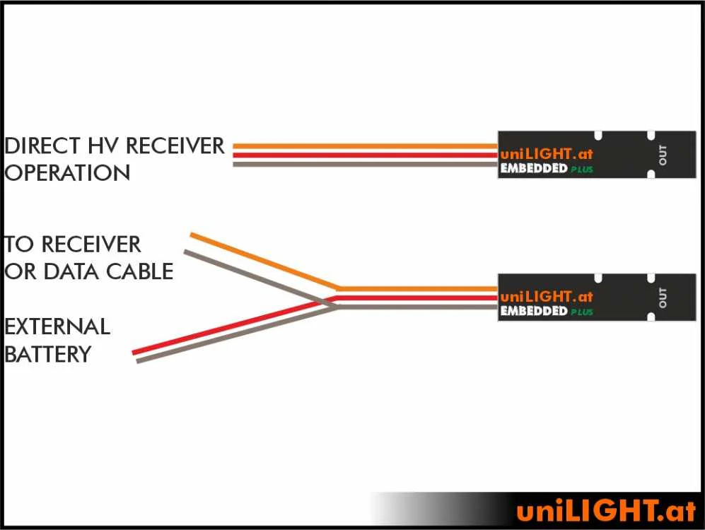 UniLight Embedded Controller (OEM) MODUL-EMBEDDED-OEM - Image 10