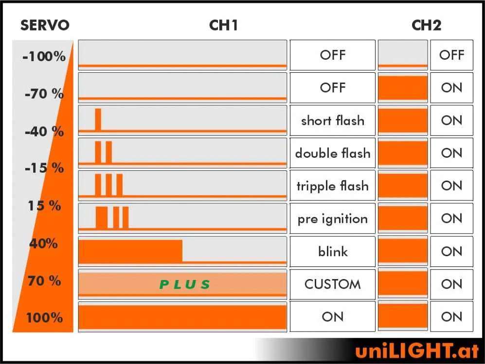UniLight Embedded Controller (OEM) MODUL-EMBEDDED-OEM - Image 8